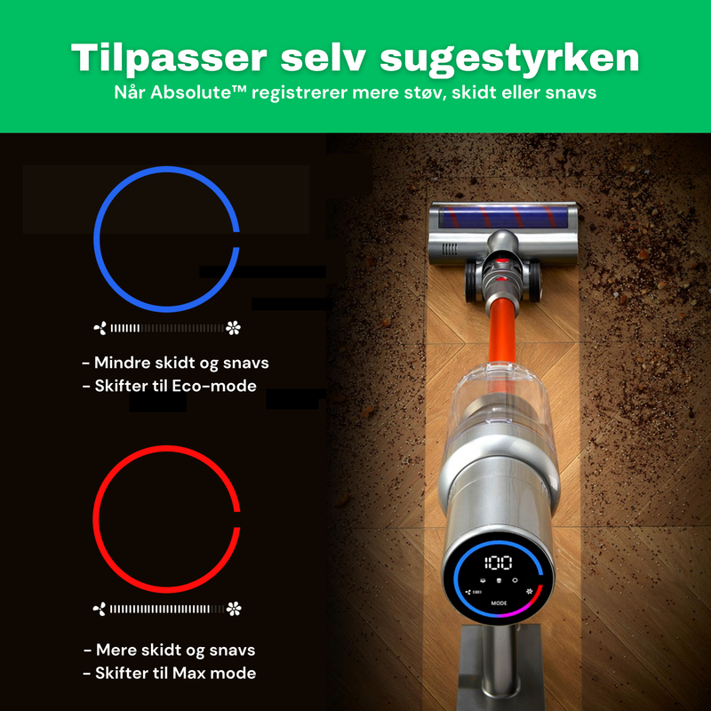 Hvad er Auto-IQ teknologi – og hvordan virker det for CleanFriend Absolute™?