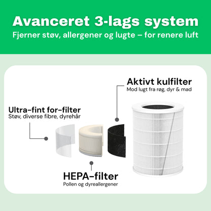 HEPA 13-filter til AirFlow70™