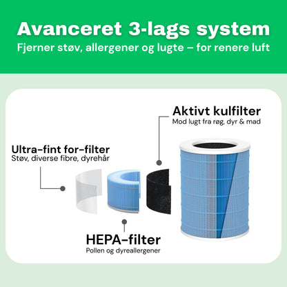 HEPA 14-filter til AirFlow70™ PRO