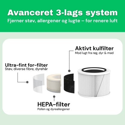HEPA 13-filter til AirFlow30™
