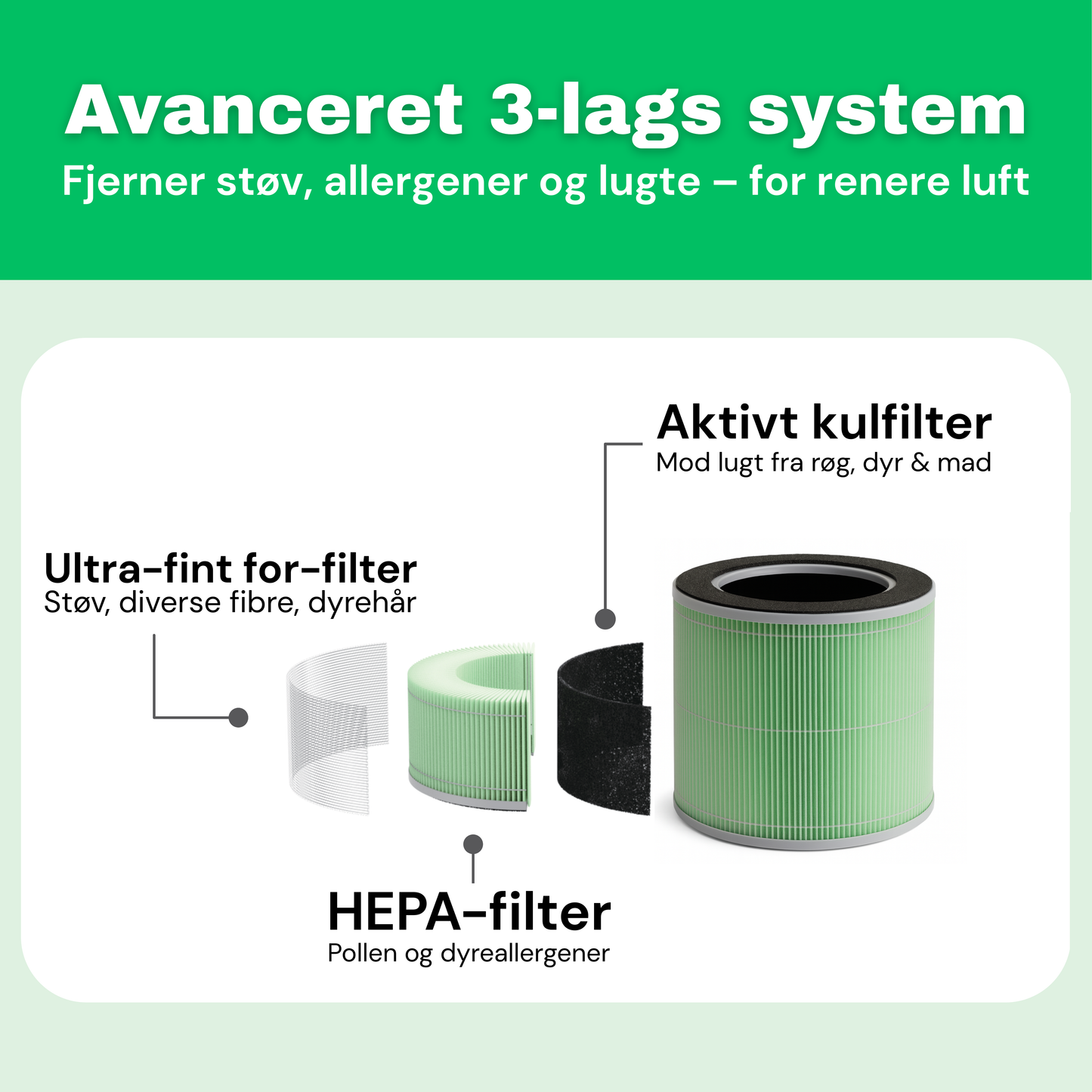 CleanFriend Purifier™ Luftrenser
