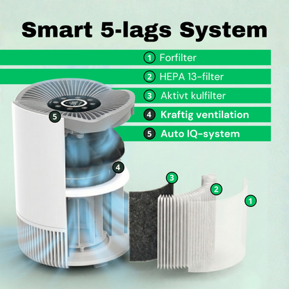 CleanFriend AirFlow30™ Luftrenser
