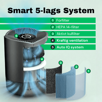 CleanFriend AirFlow30™ PRO Luftrenser
