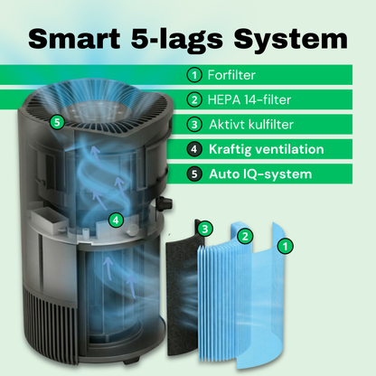 CleanFriend AirFlow70™ Pro Luftrenser