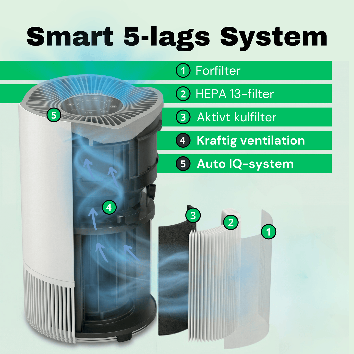 CleanFriend AirFlow70™ Luftrenser