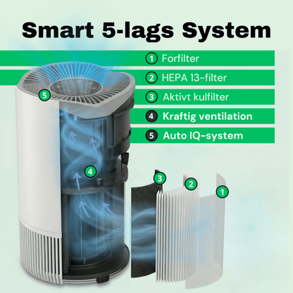 CleanFriend AirFlow70™ Luftrenser